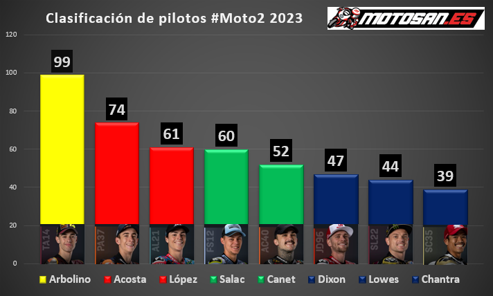 classifica-moto2-francese