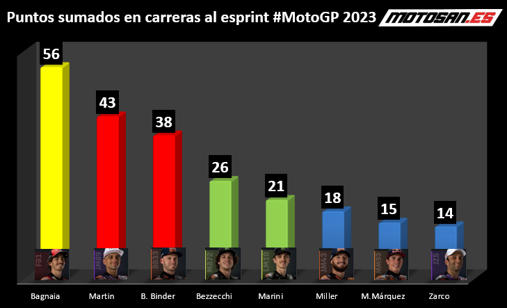 classifica-gara-sprint-motogp-italia