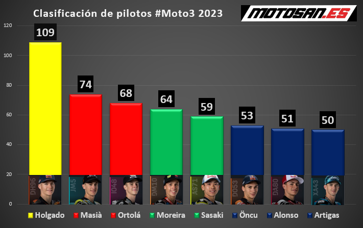 qualifiche-italia-moto3