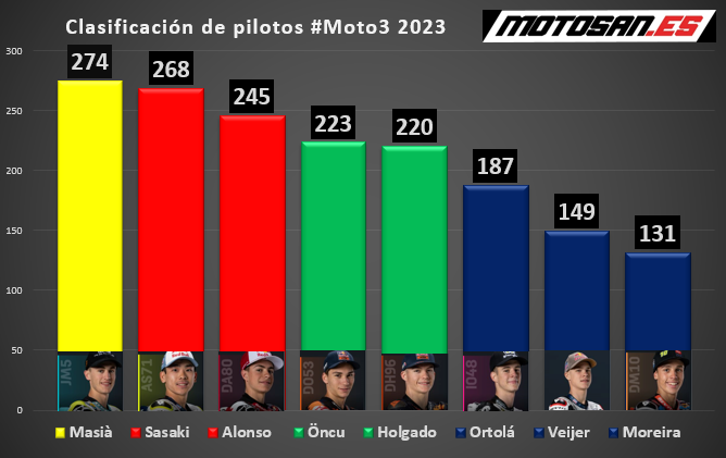 classificazione-valencia-moto2